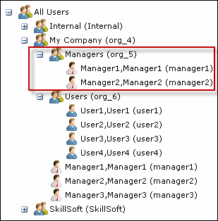 Example of the "Managers" Group