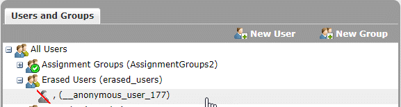 Erased User Group