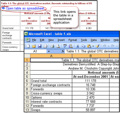 LiveTables