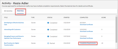 Die Seite Aktivität mit der Registerkarte „PMI PDU“, der Spalte „Abgeschlossen“ mit dem Link „Zertifikat herunterladen“ und dem Link „Abschlussanforderungen“, alles rot eingekreist