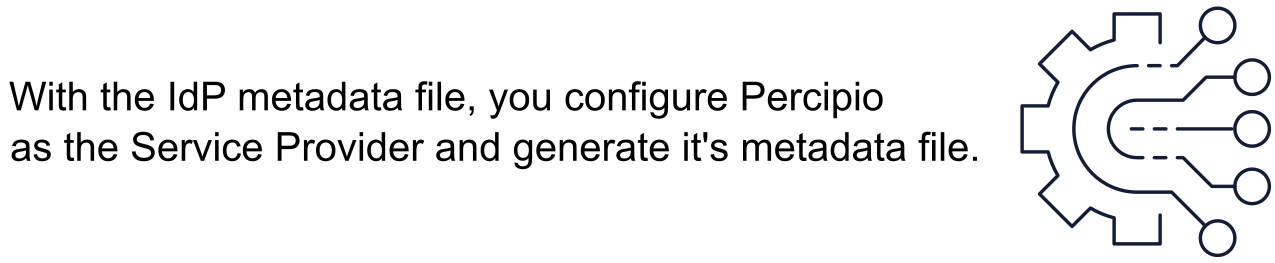 With the IdP metadata file, you configure Percipio as the Service Provider and generate it's metadata file