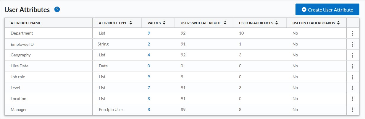 User Attributes list