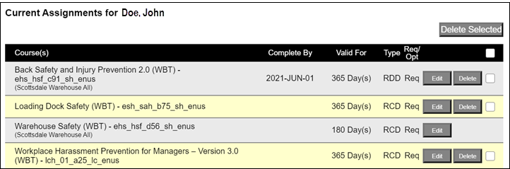 Example of a Learning Plan Assignments page for an individual user