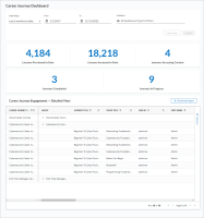 Career journey dashboard page.