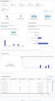 Learning feedback dashboards page.