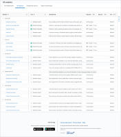 All reports listing