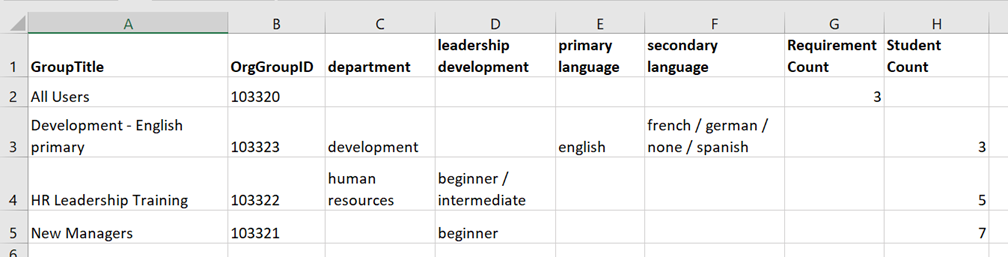Demographic group summary csv