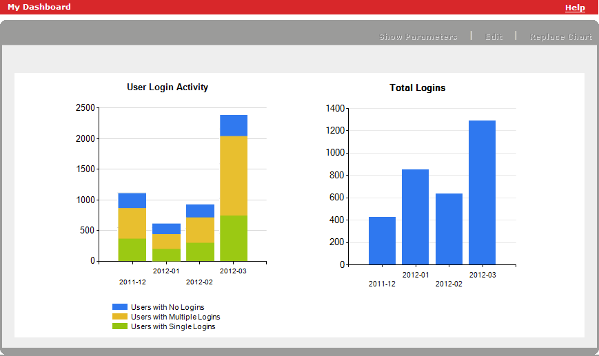 Enhanced Reporting My Dashboard Tab