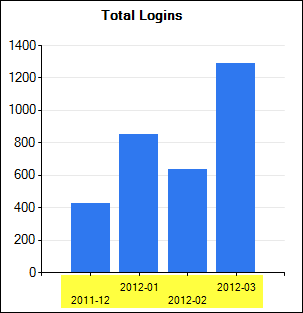 Chart Display Units