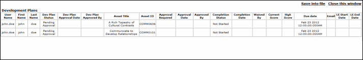 Example Development Plans Report