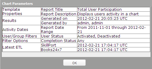 Show Chart Parameters