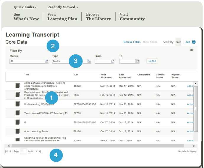 Skillport Learning Transcripts