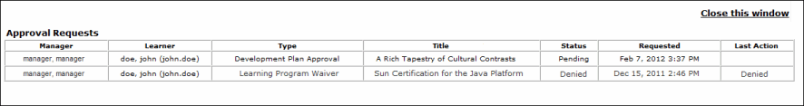 Example of an Approval Requests Report