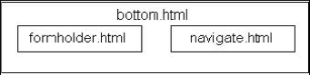 bottom.html page framset