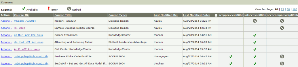 Courses retired