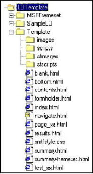 LOTemplate\Temaplate Directory Structure