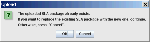 SLA Already Exists