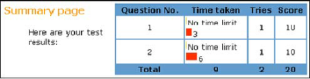 Summary page with test results