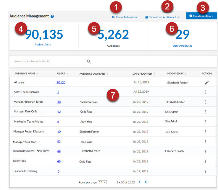 Screenshot of audience management page with different features numbered.