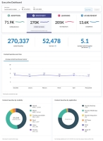 Executive Dashboards page with the discovery tab selected.