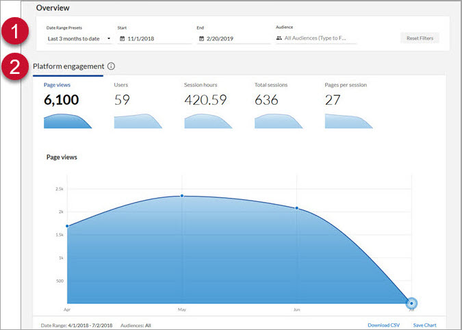 Overview dashboards page with specific fields numbered.