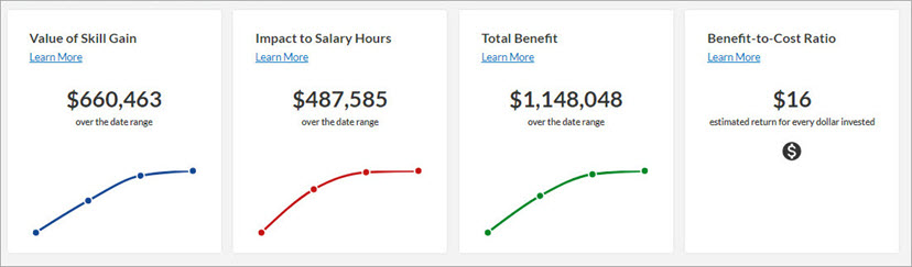 Estimated program value charts. Four different charts are shown.