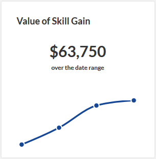 Value of skill gain chart.