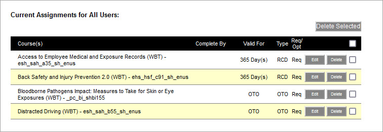 Example of a current assignments for all users page