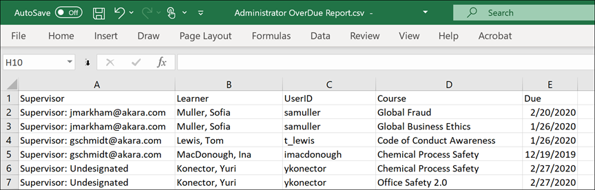 Administrator OverDue report csv example