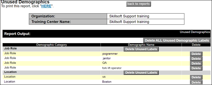 Unused demographics report