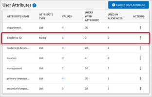 User attributes page with updated values column.