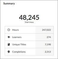 Summary table for the activity dashboard.