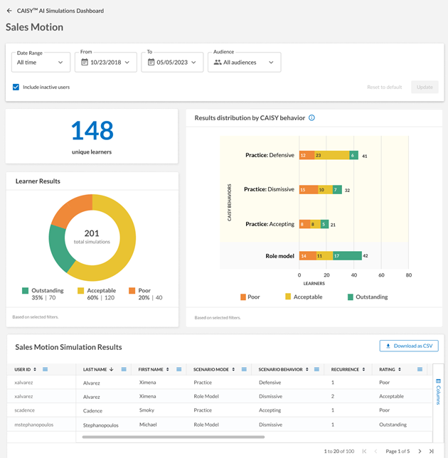 CAISY AI Simulations Dashboard page.