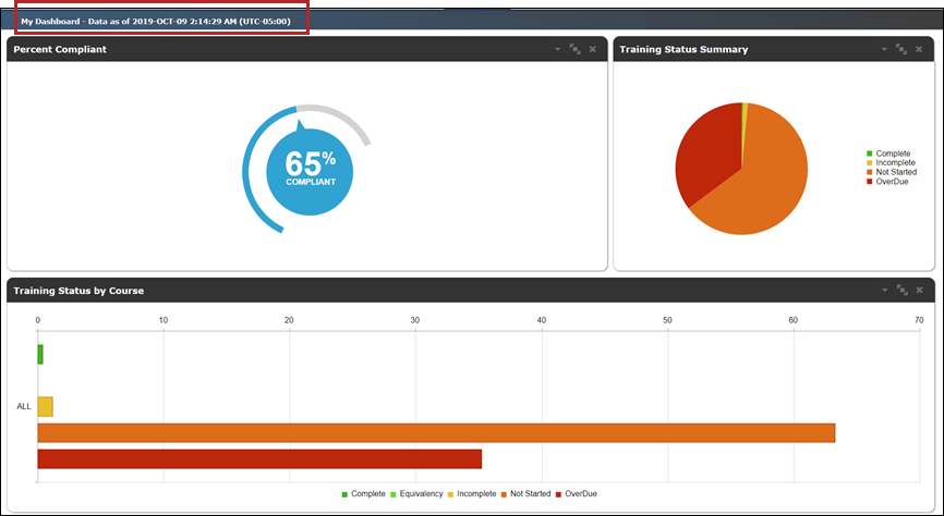 Work with My Dashboard