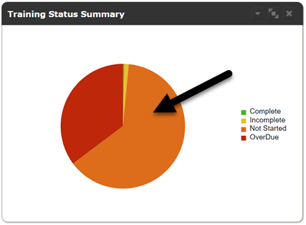 training status summary chart with arrow pointing to one value