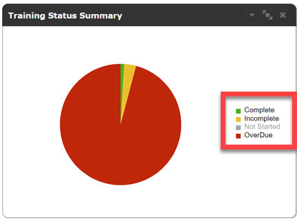 training status summary with one value hidden