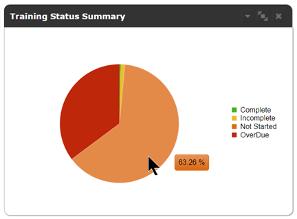 training status summary with cursor hovering over value to show percentage