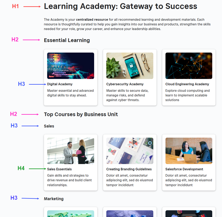 Screenshot of the page showing the headings described in the text and indicating the level of each heading using the H# tags.
