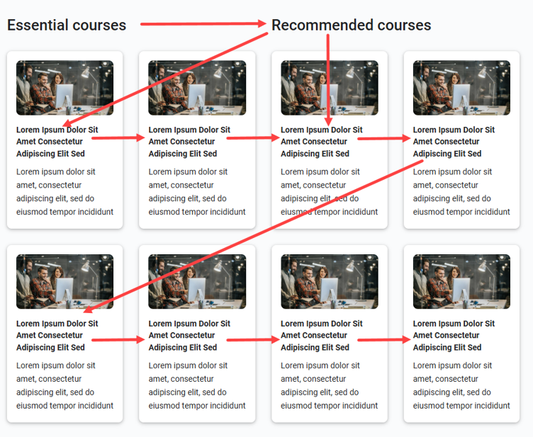 Screenshot of the example page showing the actual reading order that a screen reader would use. The headings are read one after the other, followed by all eight cards.