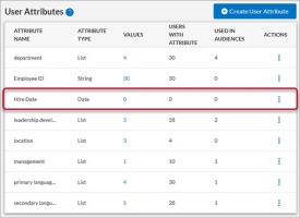 User Attributes page. Hire date is one of the attributes listed.