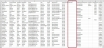  Hire Date user attribute column in spreadsheet