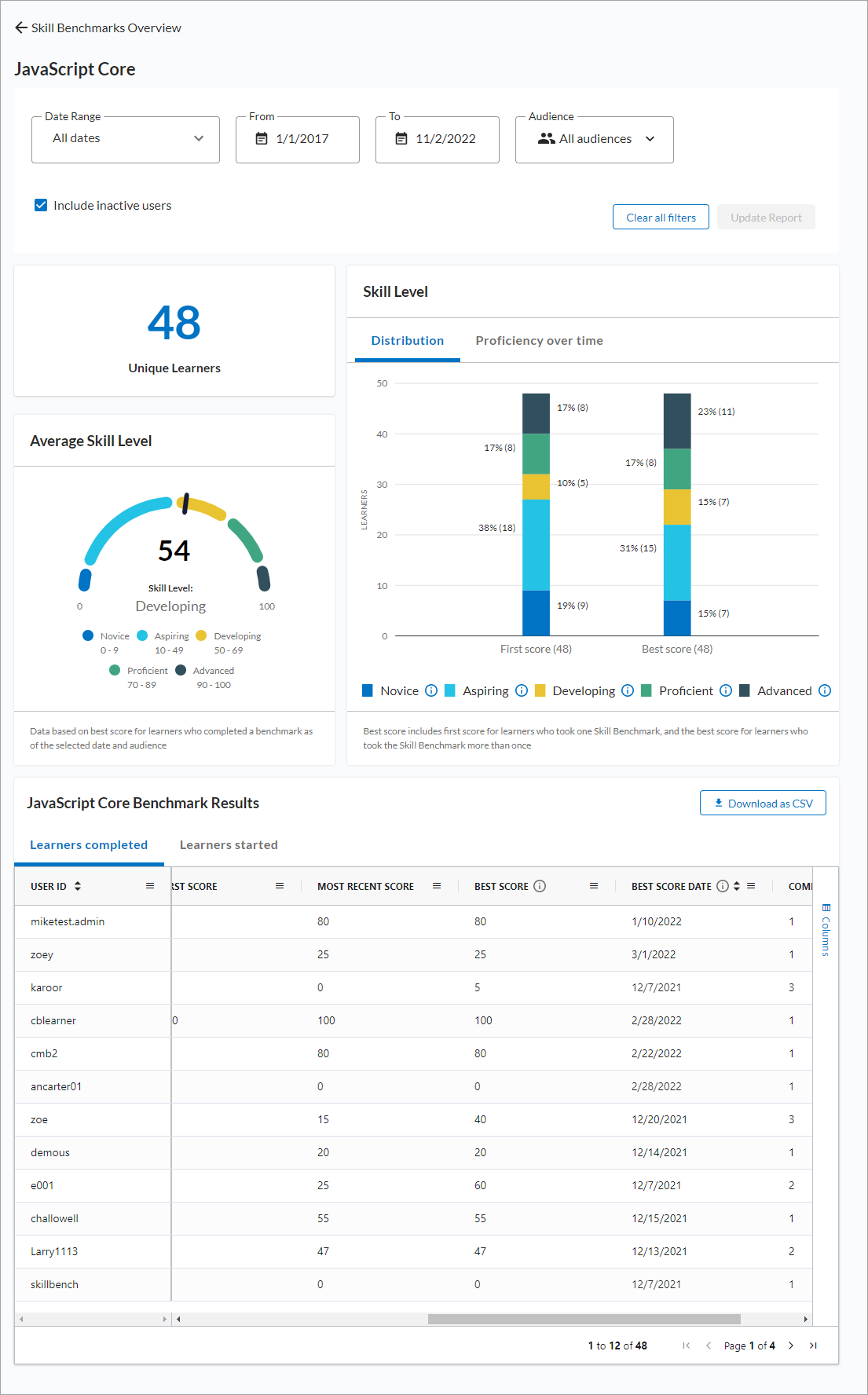 Human Benchmark - Dashboo HUMAN BENCHMARK DASHBOARD Username Guest