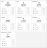 Content type tables for the activity dashboard.