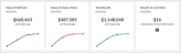 Estimated Program Value charts.