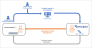 Success factors, percipio flow chart
