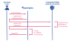 Percipio User, SAML flow chart