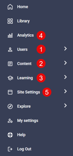 Percipio for Administrators