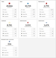 Content type tables for the activity dashboard.