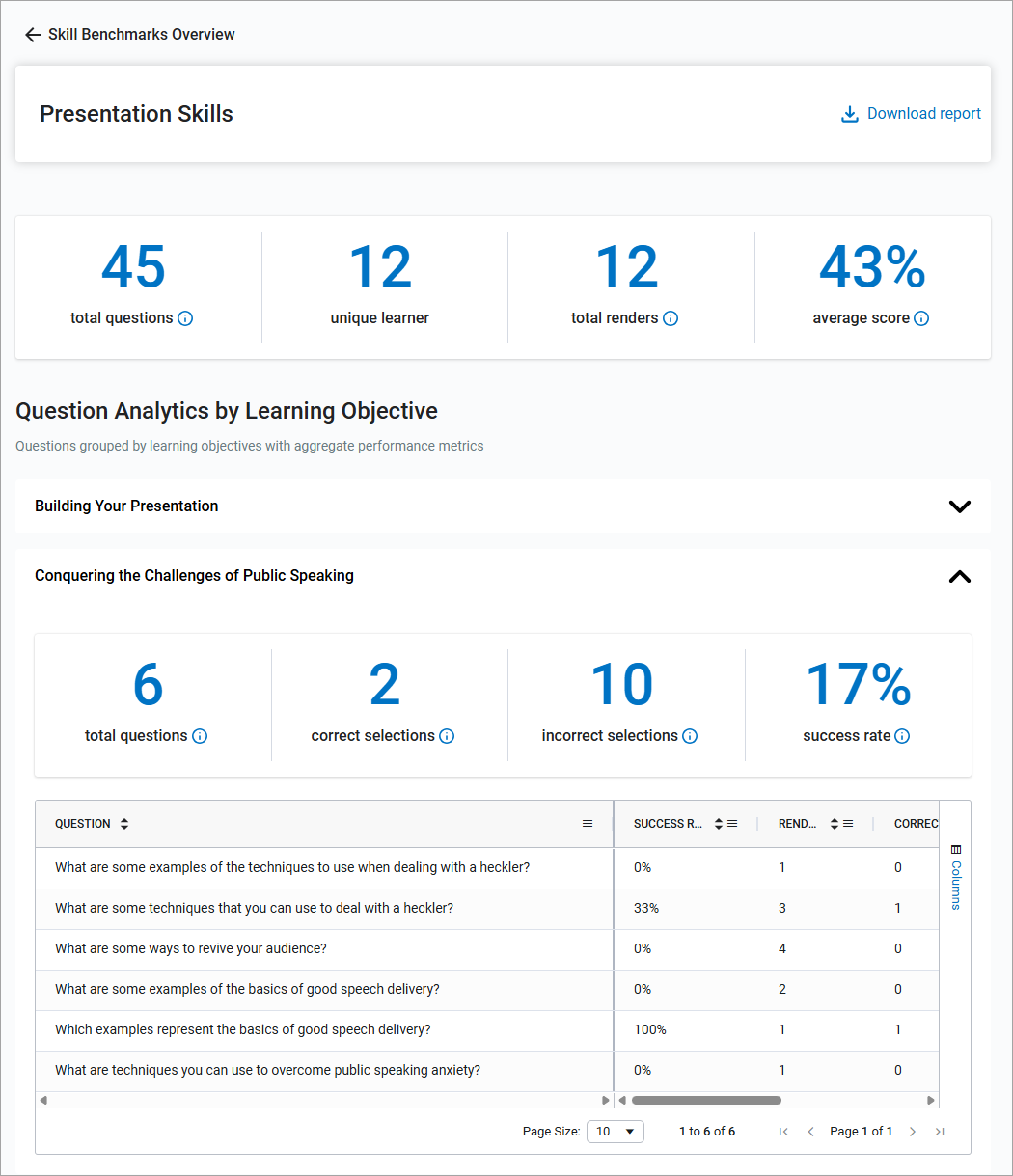 Skill Benchmark question level report with four boxes across the top and objectives expanded to show questions associated with the objective and their usage statistics