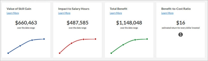 Estimated Program Value charts.